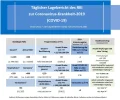 RKI_täglLagebericht_2021-07-20.webp