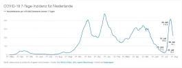 Inzidenz-Niederlande_bis-28Juli2021.webp