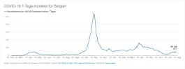 Inzidenz-Belgien_bis-28Juli2021.webp