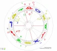 Anton Horoskop.webp