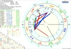 ! astro_2at_zatrandbeschaftigung_hp.79909.149618.webp