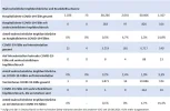 RKI-Wochenbericht_Aug2021_Krankheitsschwere_Vgl-Geimpfte-Ungeimpte.webp