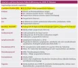 Covid-19-Diagnostik_Laborwerte_bearb.webp