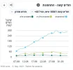 Israel_Kurve_5Sept2021.webp