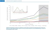 Altersverteilung_Krankenhaus-Hospitalisierungen_Aug2021.webp