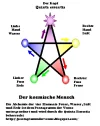 Penta kosmischer Mensch.webp
