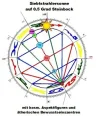 Weltenachse.webp