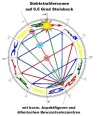Siebtstrahlersonne 1 Grad.webp