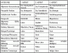 Tabelle Die 3 Seinsprinzipien.gif