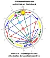Siebtstrahlersonne 1 Grad.webp