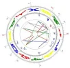 Mein Geburtsfenster in der spirituellen Astrologie