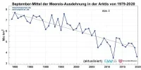 Arktis_Meereis_Ausdehnung-Wiederhergestellt-400x200.webp
