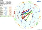 !astro_synastry ivanak_ivanak_partner_hp.23445.24356.webp