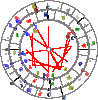 Synastrie.gif