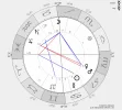 Stundenastrologie Auto.webp