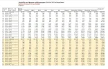 Sterbezahlen_2018-2019.webp