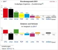 Bundestagswahl 2021 Ergebnisse.webp Bundestagswahl 2021 Ergebnisse.webp