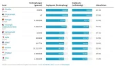 Impfweltmeister_Stand-2021-10-05.webp