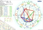 ! Chart Kurz.webp
