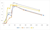 IgG-Spiegel.webp