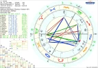 ! Chart Lorena.webp