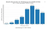 Divi_ITS-Altersstruktur_01Nov2021.webp