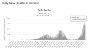Ukraine-Tote_Nov2021.webp