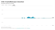 Impfstoff-Lieferung-Johnson.webp