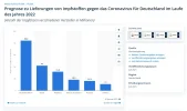Impfdosen-2022.webp
