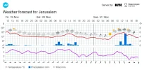 Israel-Klima.webp