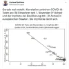 Länder-Todeszahlen_Impfquote.webp