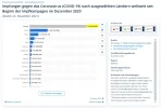 7,7 Mrd Impfdosen.webp