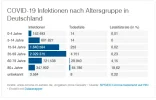 Covid-19_Altersgruppen_24Nov2021.webp
