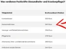 verdienst1.webp