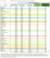 Impfquote_Ba-Wue_Landkreise_28Nov2021_ges.webp