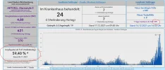 Covid-19-Situation_LkrTuttlingen_16Dez2021.PNG