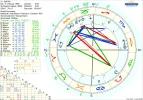 2 a-chart Sell mit Transiten.webp