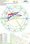 ! Birth Chart Plutonium.png