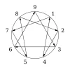 Enneagram_integration.webp