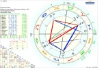 ! astro chart Valeria.png