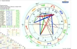 ! Astro Chart V. Schwester.png