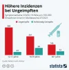 Inzidenzen_Vgl-geimpft-ungeimpft.PNG