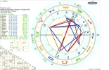 ! Astro Chart Lalelu transite Juni.webp