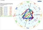 ! a Chart Wilsau mit Transit Antwort 16 Uhr 59.webp