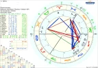 ! Astro Chart Sakice.png
