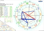 ! astro  Chart  Inurii.png