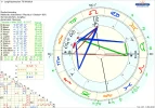 ! Chart  Jungfrauskorpion.webp