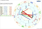 ! a Synastry JS und Partner.webp