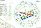 2 A Chart Herzklee mit Transit 13.4..webp