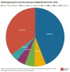 Waffenexporte-an-Russland_2015-2020.webp